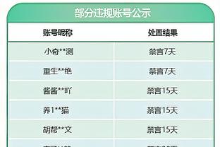 CBA历史上的今天：姚明成为史上首位单场38分&命中率100%球员